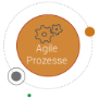 Agile Prozesse